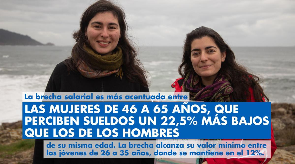 Mujeres posando en el mar - Cooperativismo para emprender - Igualdad Salario - Acción contra el Hambre en España trabaja por terminar por la brecha salarial - Día Internacional