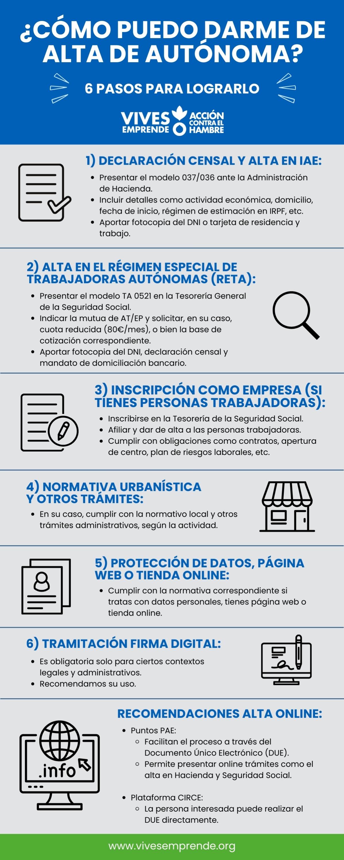 Infografia-Autonomo-Accion contra el Hambre-Recursos para emprender